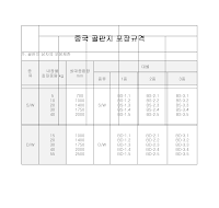 중국 골판지포장규격표